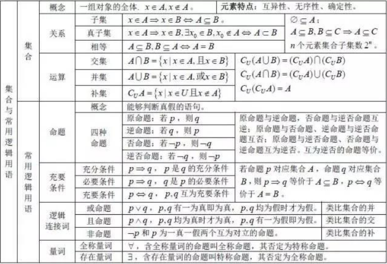 高中数学公式大全