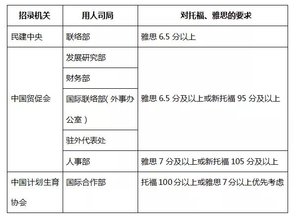 雅思转托福好转吗？