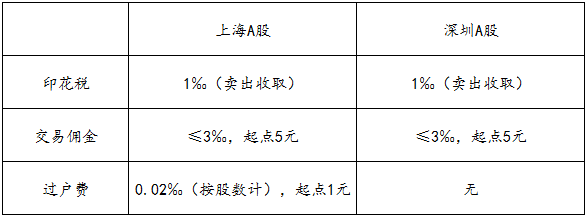 如何办理股票开户手续