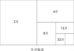 书本16开和32开分别是多大？尺寸是怎么规定的？