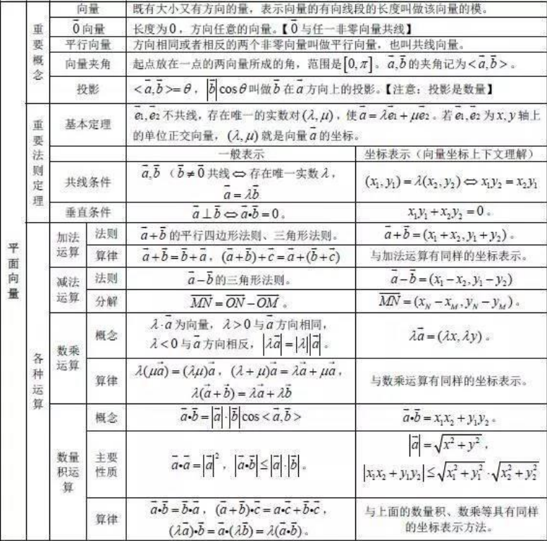 高中数学公式大全