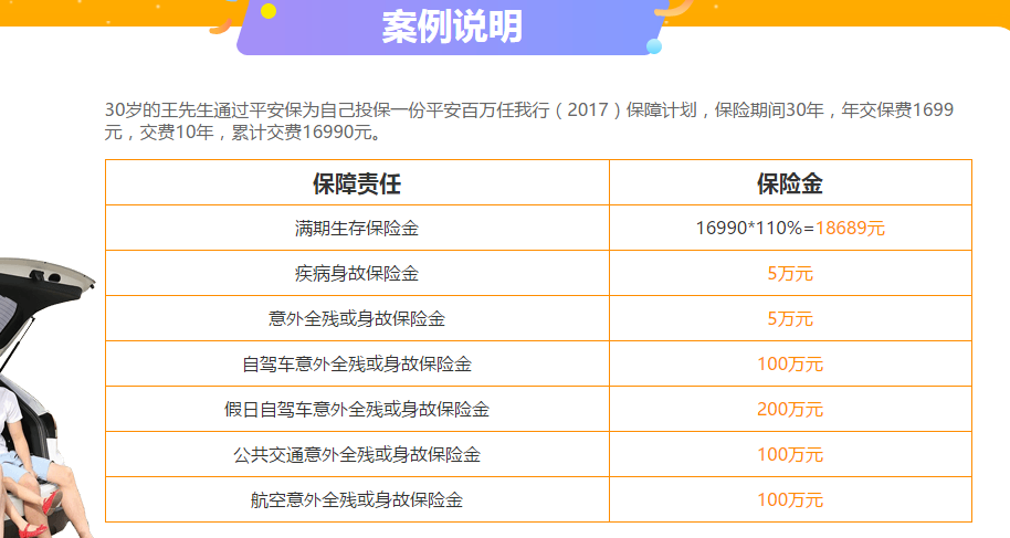 平安百万任我行是忽悠人吗 平安百万任我行介绍