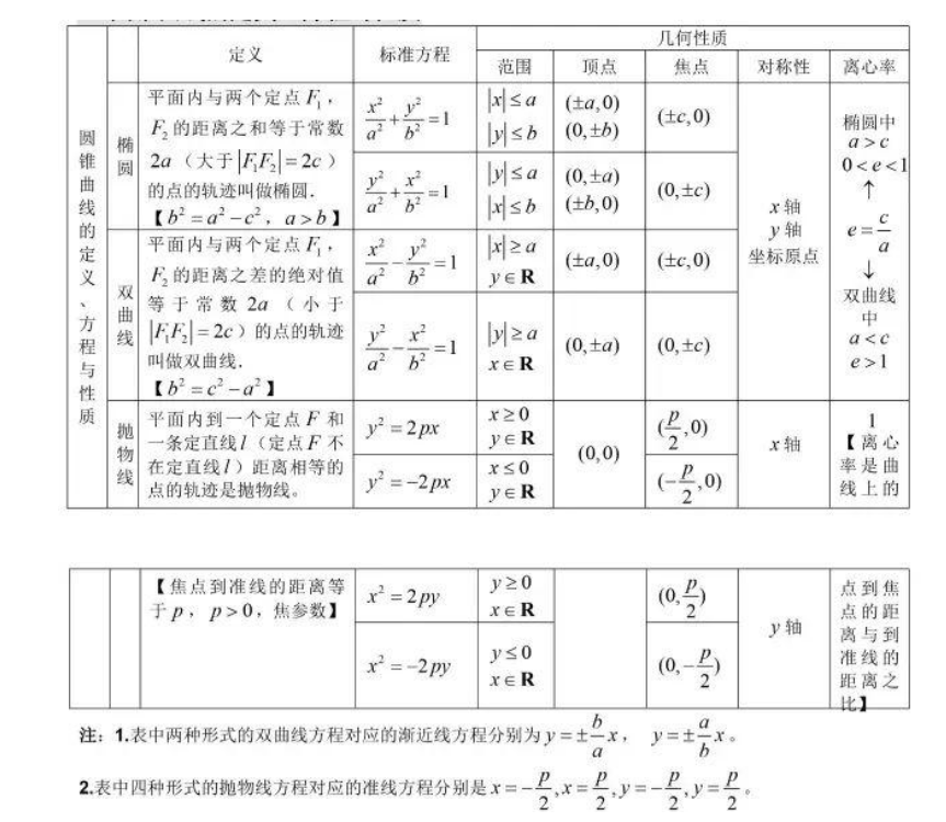 高中数学公式大全