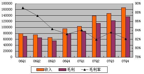 毛利率是什么意思