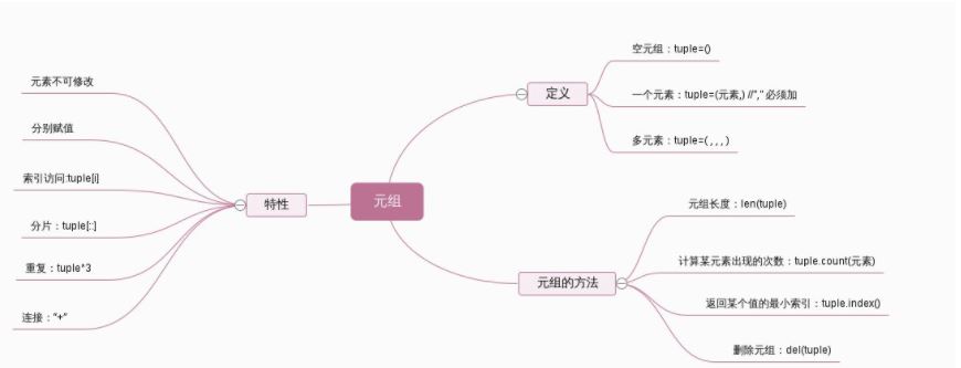 (19) 关系表中的每一横行称为一个______。