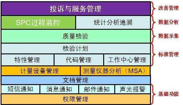 MSA和SPC有什么区别