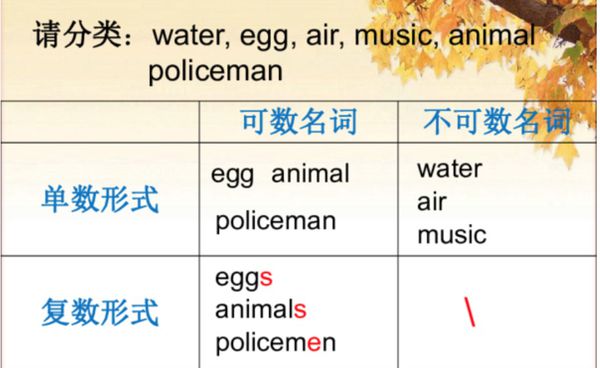 为什么说“broccoli”是不可数名词，而“ice cream、salad、chicken”既是可是名词又是不可是名词？