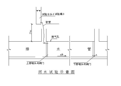 水头的单位是什么？