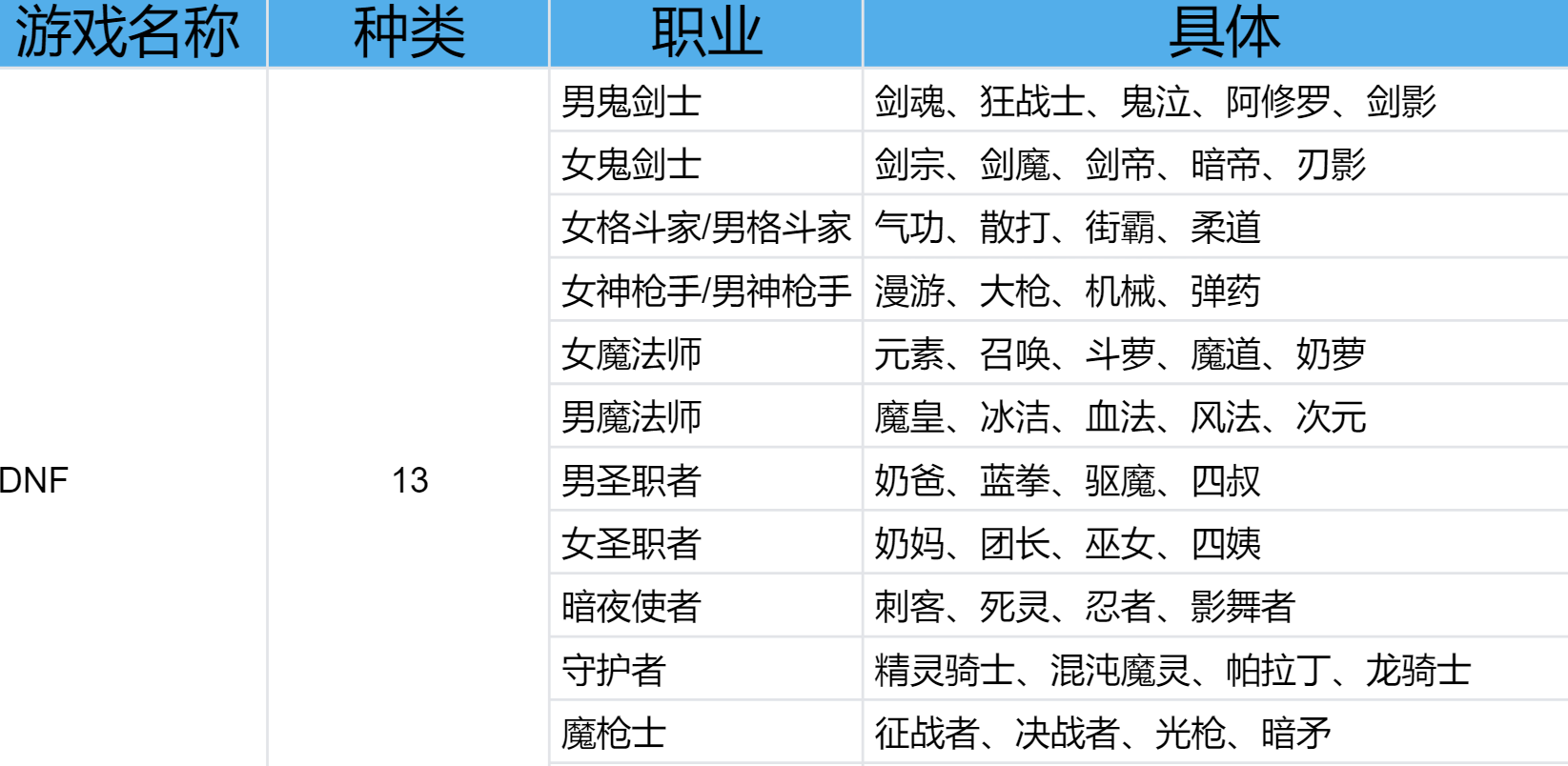 游戏职业大全