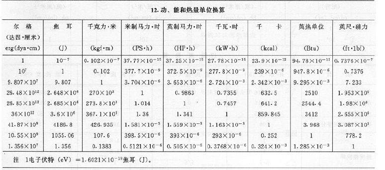 千焦和千卡有什么不一样？卡路里是指热量还是能量