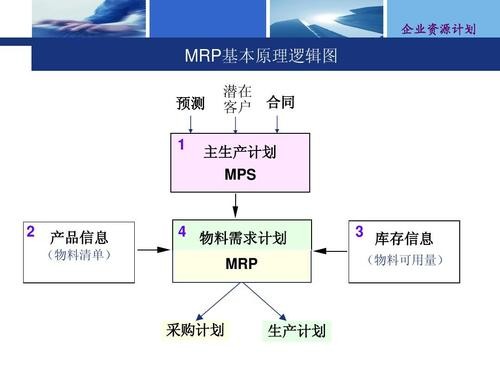 MRP的含义是什么？