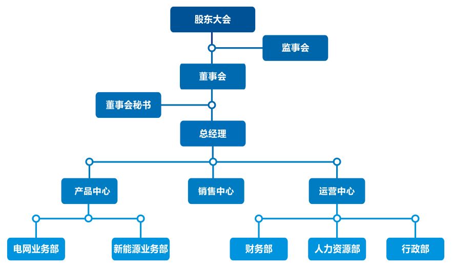 域中OU是什么