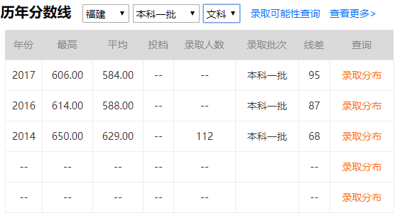 厦门大学和厦门华侨大学有什么不同