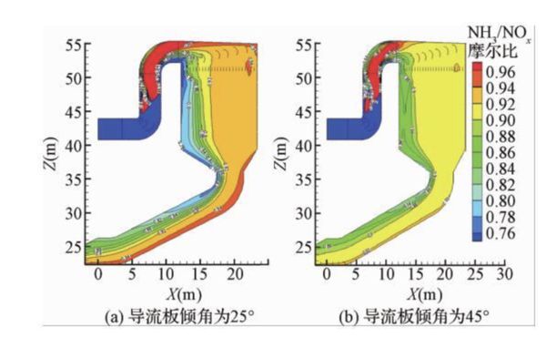 什么叫摩尔质量比？ 什么叫摩尔比？？？