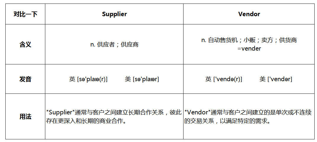 Supplier和Vendor的区别