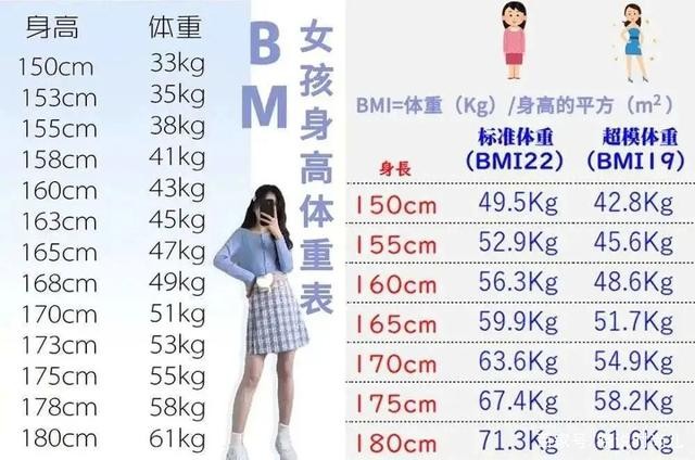 bm是什么意思呢？