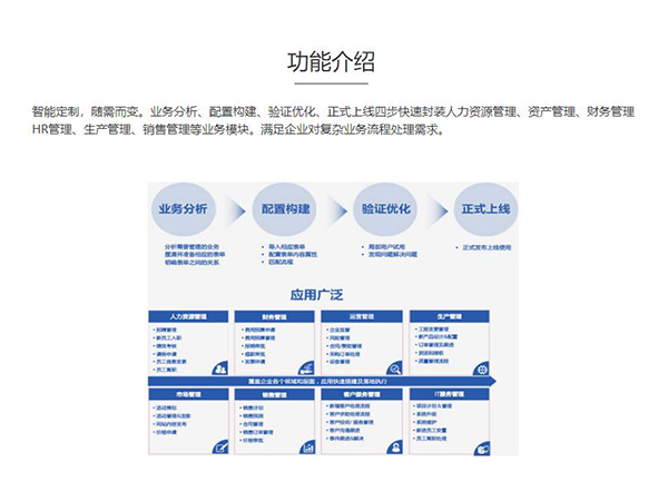 OA，协同OA和协同办公平台三者之间的区别