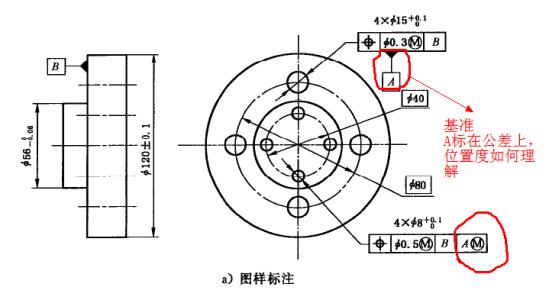 形位公差共有多少个项目？