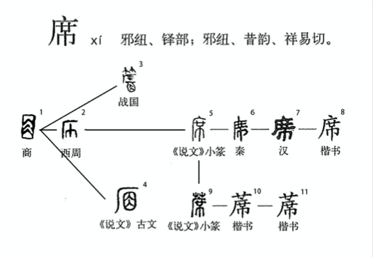 席的笔顺