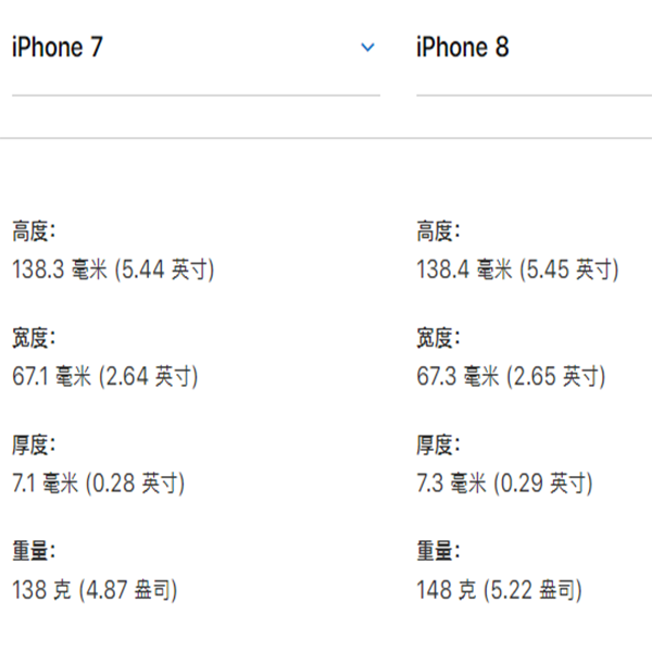 iphone7和iphone8在外观上有什么区别