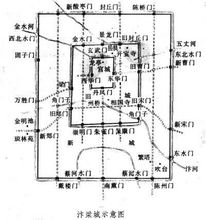 北宋的都城是古代那个城市？