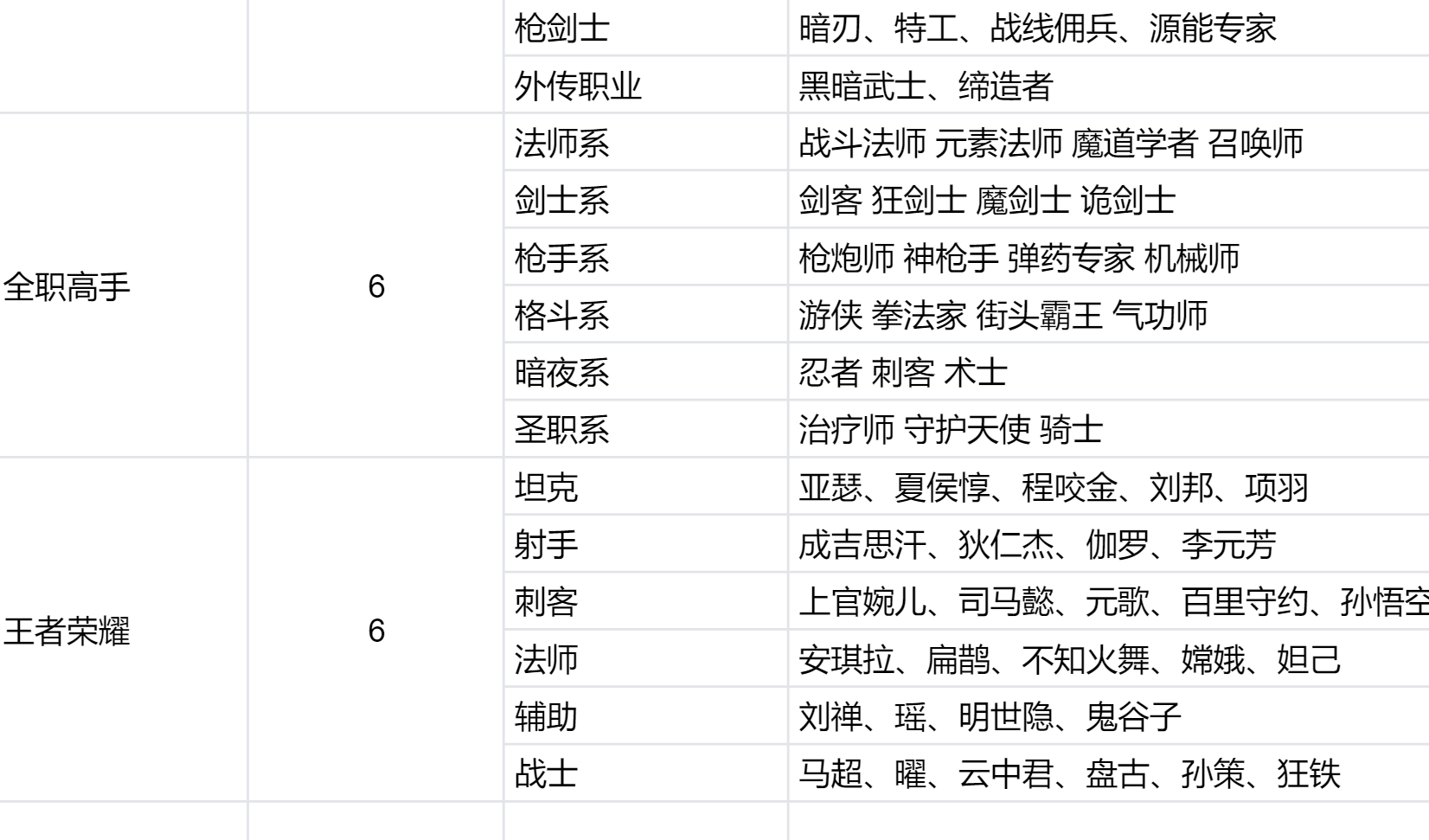 游戏职业大全