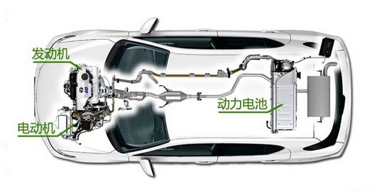 油电混合动力汽车，有哪些特点