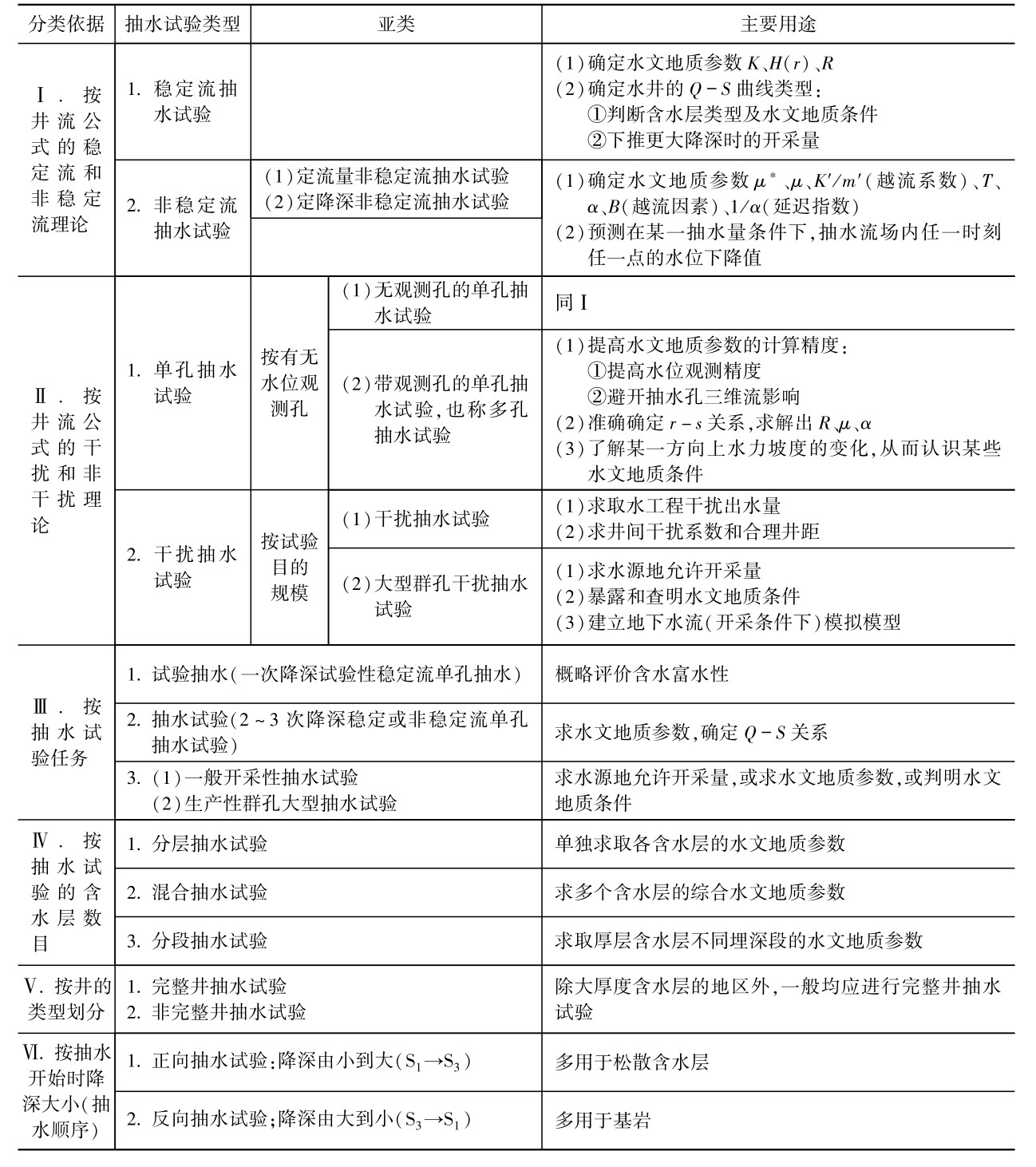 抽水试验的类型