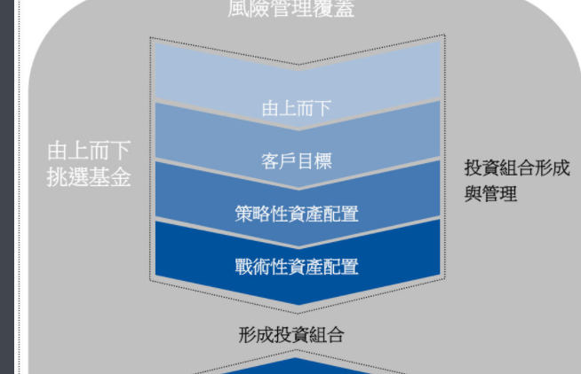 什么是对冲