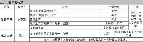 北京市生育津贴最低是发多少啊？