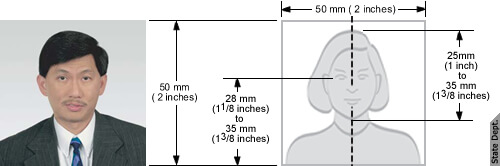 美国签证照片尺寸要求麻烦办理过签证的朋友们给列举一下