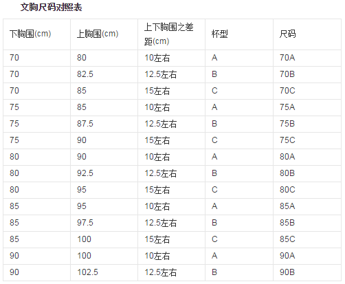 内衣70c是什么意思