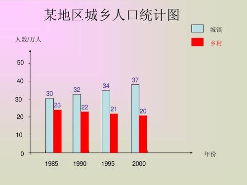 复式条形统计图与单式条形统计图有什么区别