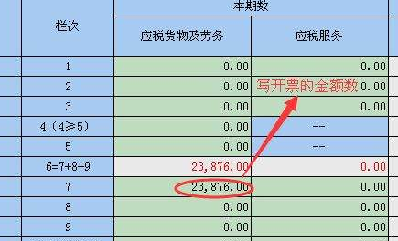 主营业务税金及附加一般是主营业务收入的多大比例？