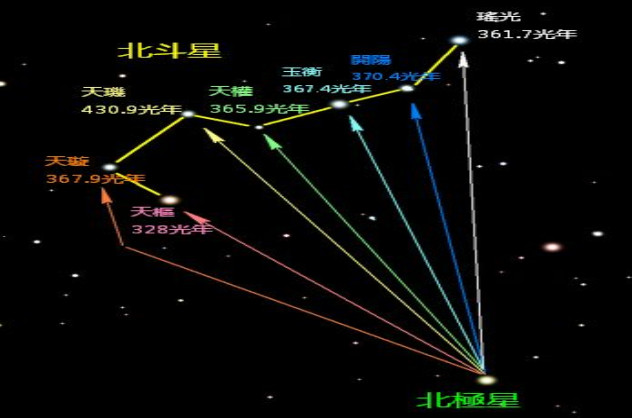 北斗七星是什么样的大图