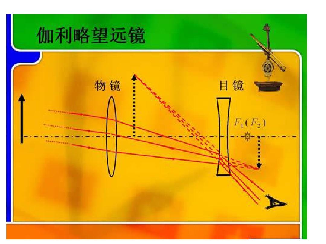 伽利略望远镜的成像原理