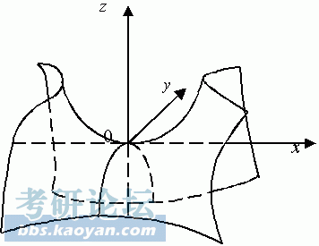 z=xy的曲线是个什么情况？