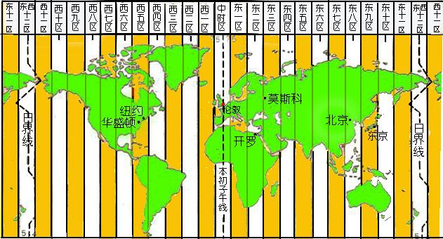 美国纽约与中国的时差到底是多少小时啊