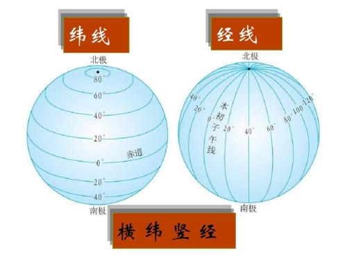 经度、纬度的范围是多少？