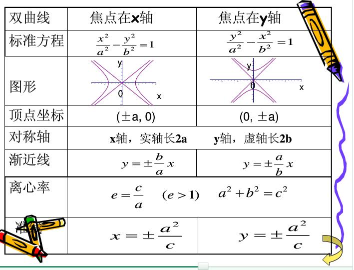 双曲线的准线是什么？