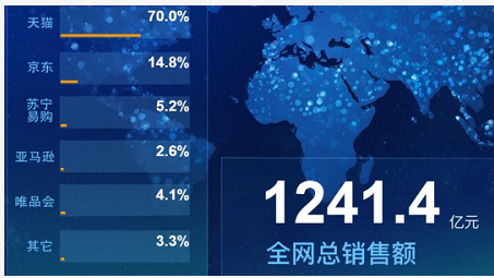 成交额和成交量分别是什么意思。