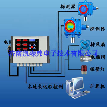 煤气报警器的使用方法