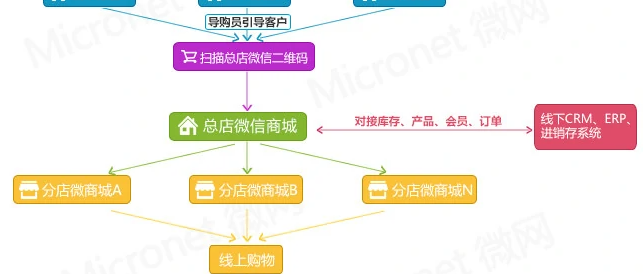 mlc是什么意思？