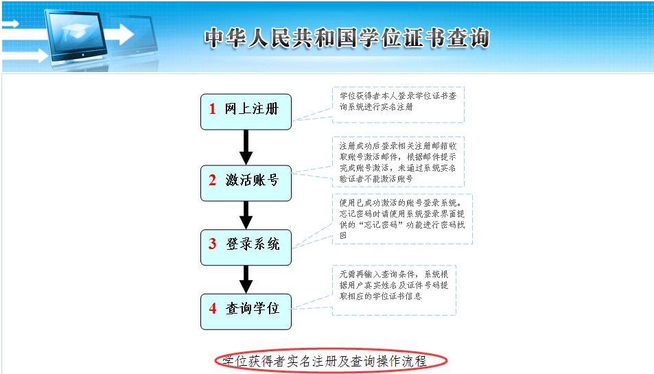 学位证号能否上网查询？在哪查？