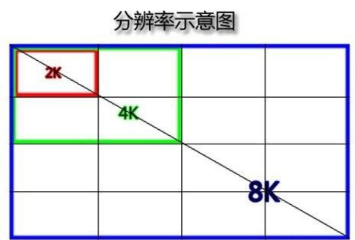 400*533像素（宽*高）是什么尺寸的相片