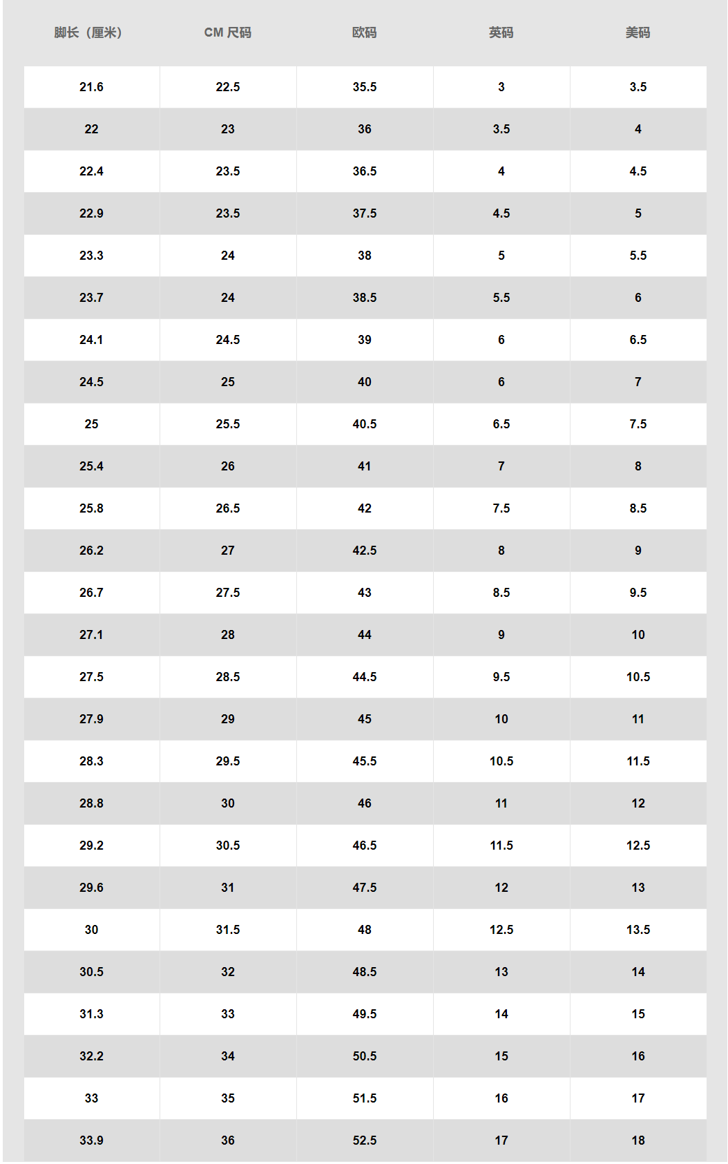 耐克鞋子尺码对照表