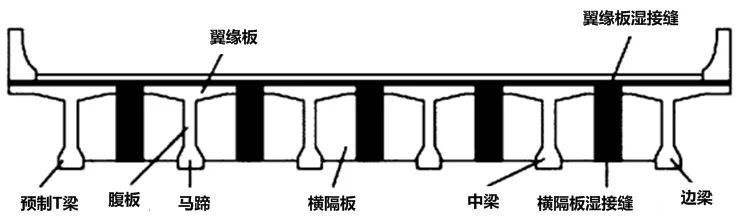 箱梁各部分名称是什么？比如底板、顶板、翼缘、横梁分别是箱梁的什么位置？能不能给个具体的构造图