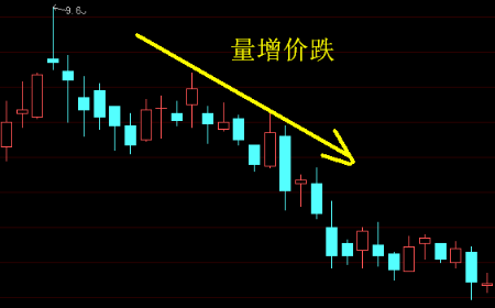 成交额和成交量分别是什么意思。