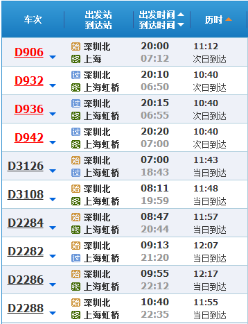 深圳到上海的高铁