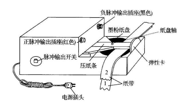 请问电火花打点计时器是如何使用的?